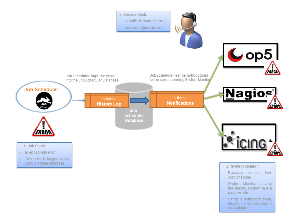 Product Knowledge Base > JobScheduler Monitoring Interface - Configuration and Use Cases > JobScheduler Monitoring.png