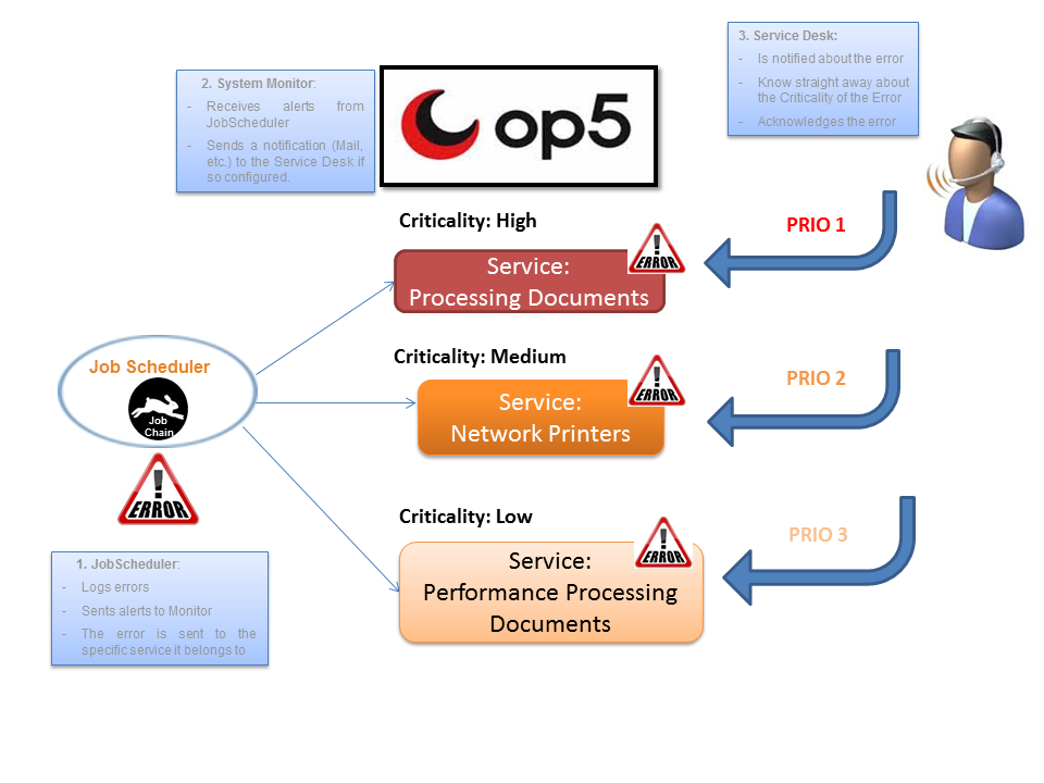 Product Knowledge Base > JobScheduler Monitoring Interface - Configuration and Use Cases > Jobscheduler_monitoring_2.png