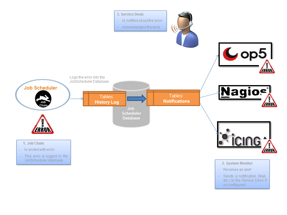 Product Knowledge Base > Monitoring > Jobscheduler_monitoring.png