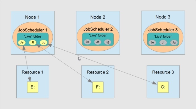 absolutte århundrede konstant Example showing configuration of JobScheduler in an application cluster with load balancing - Product Knowledge Base - Product Knowledge Base absolutte århundrede konstant Example showing configuration of JobScheduler in an application cluster with load balancing - Product Knowledge Base - Product Knowledge Base