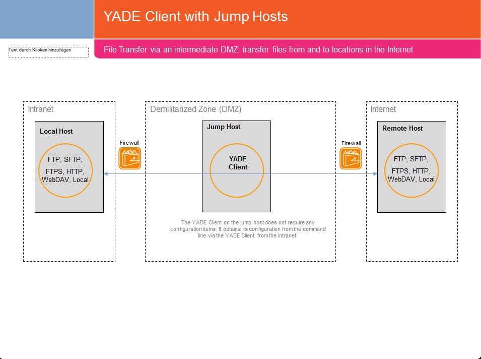 YADE Jump Host Product Knowledge Base Product Knowledge Base